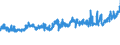 CN 09012100 /Exports /Unit = Prices (Euro/ton) /Partner: Luxembourg /Reporter: Eur27_2020 /09012100:Roasted Coffee (Excl. Decaffeinated)