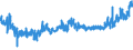 CN 09012100 /Exports /Unit = Prices (Euro/ton) /Partner: Canary /Reporter: Eur27_2020 /09012100:Roasted Coffee (Excl. Decaffeinated)