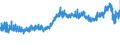 CN 09012100 /Exports /Unit = Prices (Euro/ton) /Partner: Norway /Reporter: Eur27_2020 /09012100:Roasted Coffee (Excl. Decaffeinated)
