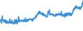 CN 09012100 /Exports /Unit = Prices (Euro/ton) /Partner: Austria /Reporter: Eur27_2020 /09012100:Roasted Coffee (Excl. Decaffeinated)