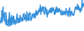 CN 09012100 /Exports /Unit = Prices (Euro/ton) /Partner: Turkey /Reporter: Eur27_2020 /09012100:Roasted Coffee (Excl. Decaffeinated)