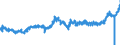 CN 09012100 /Exports /Unit = Prices (Euro/ton) /Partner: Latvia /Reporter: Eur27_2020 /09012100:Roasted Coffee (Excl. Decaffeinated)