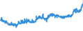 CN 09012100 /Exports /Unit = Prices (Euro/ton) /Partner: Poland /Reporter: Eur27_2020 /09012100:Roasted Coffee (Excl. Decaffeinated)