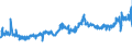 CN 09012100 /Exports /Unit = Prices (Euro/ton) /Partner: Slovakia /Reporter: Eur27_2020 /09012100:Roasted Coffee (Excl. Decaffeinated)