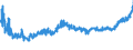 CN 09012100 /Exports /Unit = Prices (Euro/ton) /Partner: Ukraine /Reporter: Eur27_2020 /09012100:Roasted Coffee (Excl. Decaffeinated)
