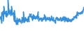 CN 09012100 /Exports /Unit = Prices (Euro/ton) /Partner: Belarus /Reporter: Eur27_2020 /09012100:Roasted Coffee (Excl. Decaffeinated)