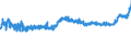 CN 09012100 /Exports /Unit = Prices (Euro/ton) /Partner: Russia /Reporter: Eur27_2020 /09012100:Roasted Coffee (Excl. Decaffeinated)