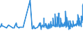 CN 09012100 /Exports /Unit = Prices (Euro/ton) /Partner: Kyrghistan /Reporter: Eur27_2020 /09012100:Roasted Coffee (Excl. Decaffeinated)