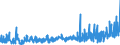CN 09012100 /Exports /Unit = Prices (Euro/ton) /Partner: Cape Verde /Reporter: Eur27_2020 /09012100:Roasted Coffee (Excl. Decaffeinated)
