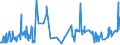 CN 09012100 /Exports /Unit = Prices (Euro/ton) /Partner: Sierra Leone /Reporter: Eur27_2020 /09012100:Roasted Coffee (Excl. Decaffeinated)