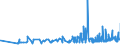 CN 09012100 /Exports /Unit = Prices (Euro/ton) /Partner: Liberia /Reporter: Eur27_2020 /09012100:Roasted Coffee (Excl. Decaffeinated)