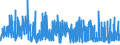 CN 09012100 /Exports /Unit = Prices (Euro/ton) /Partner: Ivory Coast /Reporter: Eur27_2020 /09012100:Roasted Coffee (Excl. Decaffeinated)
