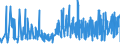 CN 09012100 /Exports /Unit = Prices (Euro/ton) /Partner: Ghana /Reporter: Eur27_2020 /09012100:Roasted Coffee (Excl. Decaffeinated)