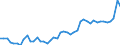CN 09012200 /Exports /Unit = Prices (Euro/ton) /Partner: France /Reporter: Eur27_2020 /09012200:Roasted, Decaffeinated Coffee