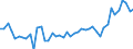 CN 09012200 /Exports /Unit = Prices (Euro/ton) /Partner: Germany /Reporter: Eur27_2020 /09012200:Roasted, Decaffeinated Coffee