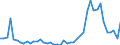 CN 09012200 /Exports /Unit = Prices (Euro/ton) /Partner: Italy /Reporter: Eur27_2020 /09012200:Roasted, Decaffeinated Coffee