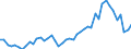 CN 09012200 /Exports /Unit = Prices (Euro/ton) /Partner: United Kingdom /Reporter: Eur27_2020 /09012200:Roasted, Decaffeinated Coffee