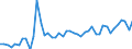 CN 09012200 /Exports /Unit = Prices (Euro/ton) /Partner: Ireland /Reporter: Eur27_2020 /09012200:Roasted, Decaffeinated Coffee