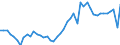 CN 09012200 /Exports /Unit = Prices (Euro/ton) /Partner: Greece /Reporter: Eur27_2020 /09012200:Roasted, Decaffeinated Coffee