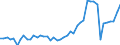 CN 09012200 /Exports /Unit = Prices (Euro/ton) /Partner: Portugal /Reporter: Eur27_2020 /09012200:Roasted, Decaffeinated Coffee