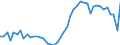 CN 09012200 /Exports /Unit = Prices (Euro/ton) /Partner: Spain /Reporter: Eur27_2020 /09012200:Roasted, Decaffeinated Coffee