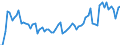 CN 09012200 /Exports /Unit = Prices (Euro/ton) /Partner: United Kingdom(Northern Ireland) /Reporter: Eur27_2020 /09012200:Roasted, Decaffeinated Coffee