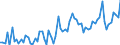 CN 09012200 /Exports /Unit = Prices (Euro/ton) /Partner: United Kingdom(Excluding Northern Ireland) /Reporter: Eur27_2020 /09012200:Roasted, Decaffeinated Coffee