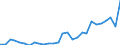 CN 09012200 /Exports /Unit = Prices (Euro/ton) /Partner: Belgium /Reporter: Eur27_2020 /09012200:Roasted, Decaffeinated Coffee