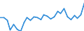 CN 09012200 /Exports /Unit = Prices (Euro/ton) /Partner: Luxembourg /Reporter: Eur27_2020 /09012200:Roasted, Decaffeinated Coffee
