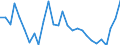 CN 09012200 /Exports /Unit = Prices (Euro/ton) /Partner: Melilla /Reporter: Eur27_2020 /09012200:Roasted, Decaffeinated Coffee
