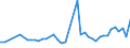 CN 09012200 /Exports /Unit = Prices (Euro/ton) /Partner: Iceland /Reporter: Eur27_2020 /09012200:Roasted, Decaffeinated Coffee