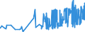CN 09012200 /Exports /Unit = Prices (Euro/ton) /Partner: Iceland /Reporter: Eur27_2020 /09012200:Roasted, Decaffeinated Coffee