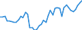 CN 09012200 /Exports /Unit = Prices (Euro/ton) /Partner: Norway /Reporter: Eur27_2020 /09012200:Roasted, Decaffeinated Coffee