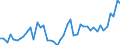 CN 09012200 /Exports /Unit = Prices (Euro/ton) /Partner: Sweden /Reporter: Eur27_2020 /09012200:Roasted, Decaffeinated Coffee