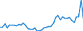 CN 09012200 /Exports /Unit = Prices (Euro/ton) /Partner: Austria /Reporter: Eur27_2020 /09012200:Roasted, Decaffeinated Coffee