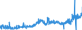 CN 09012200 /Exports /Unit = Prices (Euro/ton) /Partner: Austria /Reporter: Eur27_2020 /09012200:Roasted, Decaffeinated Coffee