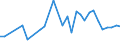 CN 09012200 /Exports /Unit = Prices (Euro/ton) /Partner: Faroe Isles /Reporter: Eur27_2020 /09012200:Roasted, Decaffeinated Coffee