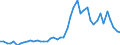 CN 09012200 /Exports /Unit = Prices (Euro/ton) /Partner: Andorra /Reporter: Eur27_2020 /09012200:Roasted, Decaffeinated Coffee