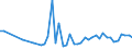 CN 09012200 /Exports /Unit = Prices (Euro/ton) /Partner: Gibraltar /Reporter: Eur27_2020 /09012200:Roasted, Decaffeinated Coffee