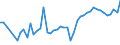 CN 09012200 /Exports /Unit = Prices (Euro/ton) /Partner: Malta /Reporter: Eur27_2020 /09012200:Roasted, Decaffeinated Coffee