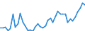 CN 09012200 /Exports /Unit = Prices (Euro/ton) /Partner: Turkey /Reporter: Eur27_2020 /09012200:Roasted, Decaffeinated Coffee