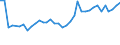 CN 09012200 /Exports /Unit = Prices (Euro/ton) /Partner: Latvia /Reporter: Eur27_2020 /09012200:Roasted, Decaffeinated Coffee