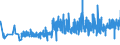 CN 09012200 /Exports /Unit = Prices (Euro/ton) /Partner: Latvia /Reporter: Eur27_2020 /09012200:Roasted, Decaffeinated Coffee