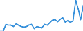 CN 09012200 /Exports /Unit = Prices (Euro/ton) /Partner: Lithuania /Reporter: Eur27_2020 /09012200:Roasted, Decaffeinated Coffee