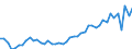 CN 09012200 /Exports /Unit = Prices (Euro/ton) /Partner: Poland /Reporter: Eur27_2020 /09012200:Roasted, Decaffeinated Coffee