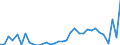 CN 09012200 /Exports /Unit = Prices (Euro/ton) /Partner: Slovakia /Reporter: Eur27_2020 /09012200:Roasted, Decaffeinated Coffee