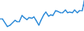 CN 09012200 /Exports /Unit = Prices (Euro/ton) /Partner: Romania /Reporter: Eur27_2020 /09012200:Roasted, Decaffeinated Coffee