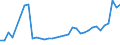 CN 09012200 /Exports /Unit = Prices (Euro/ton) /Partner: Albania /Reporter: Eur27_2020 /09012200:Roasted, Decaffeinated Coffee
