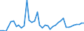 CN 09012200 /Exports /Unit = Prices (Euro/ton) /Partner: Ukraine /Reporter: Eur27_2020 /09012200:Roasted, Decaffeinated Coffee