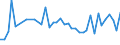 CN 09012200 /Exports /Unit = Prices (Euro/ton) /Partner: Belarus /Reporter: Eur27_2020 /09012200:Roasted, Decaffeinated Coffee